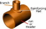 Reinforcement of Welded Branch Connections by ASME B31.3