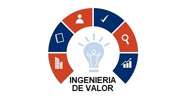 Ingenieria de Valor