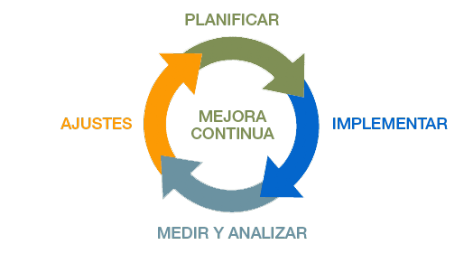 Mejora Continua